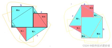 出入相補原理|出入相补原理